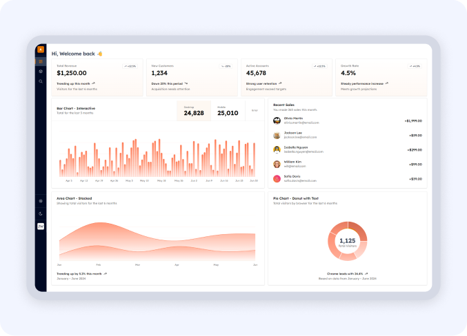 Simplified CRM