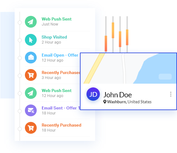 Track Customer’s History With Context From Every Interaction