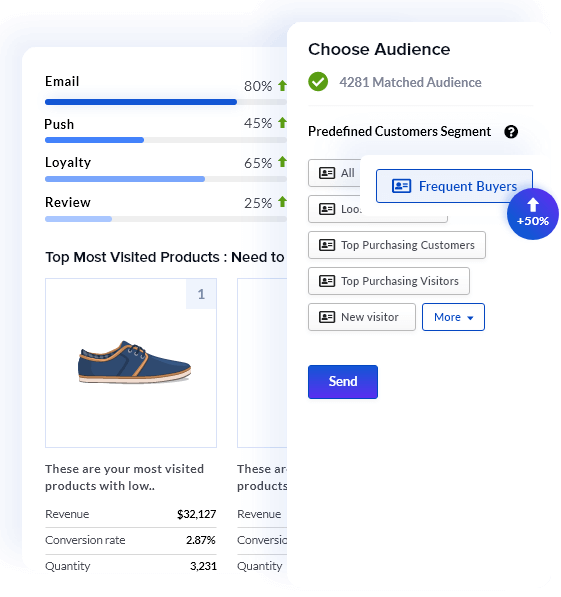 CUSTOMER-LEVEL REPORTING