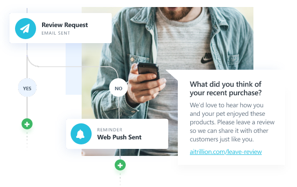 Product Reviews integrated with Email, Loyalty, and Push