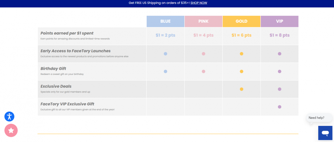 Examples of Loyalty Rewards Program for Beauty and Cosmetic Brands ...