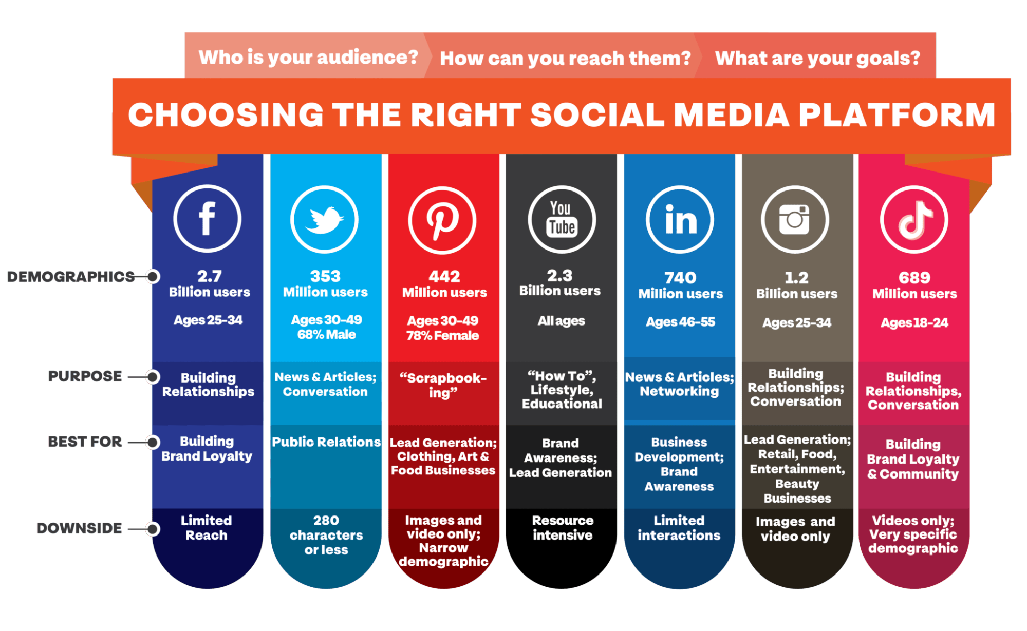 Social media marketing