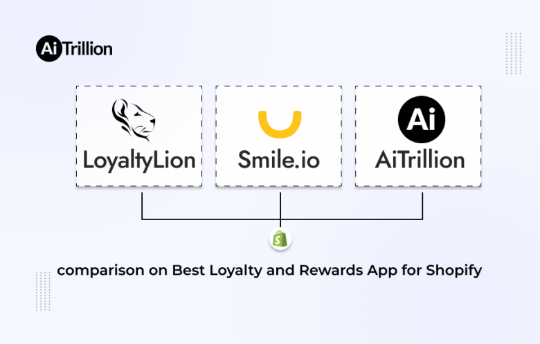 LoyaltyLion vs Smile.io vs AiTrillion – Best Loyalty and Rewards App ...