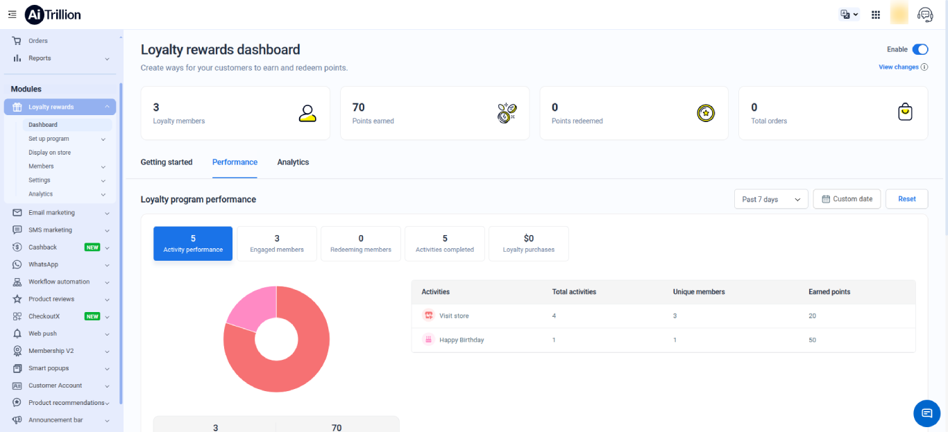 How to set up a loyalty rewards program on a Shopify store?