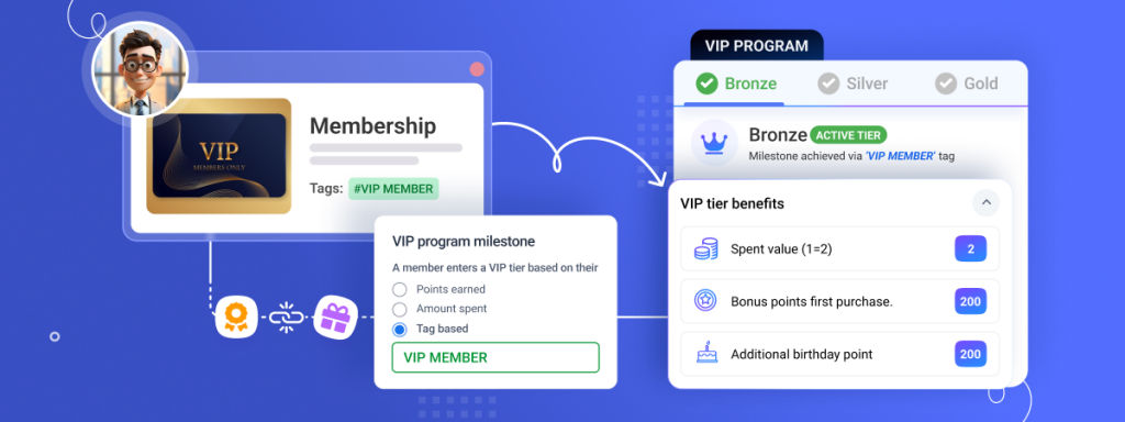 Revolutionize customer loyalty, AiTrillion unveils tag-based VIP tier ...