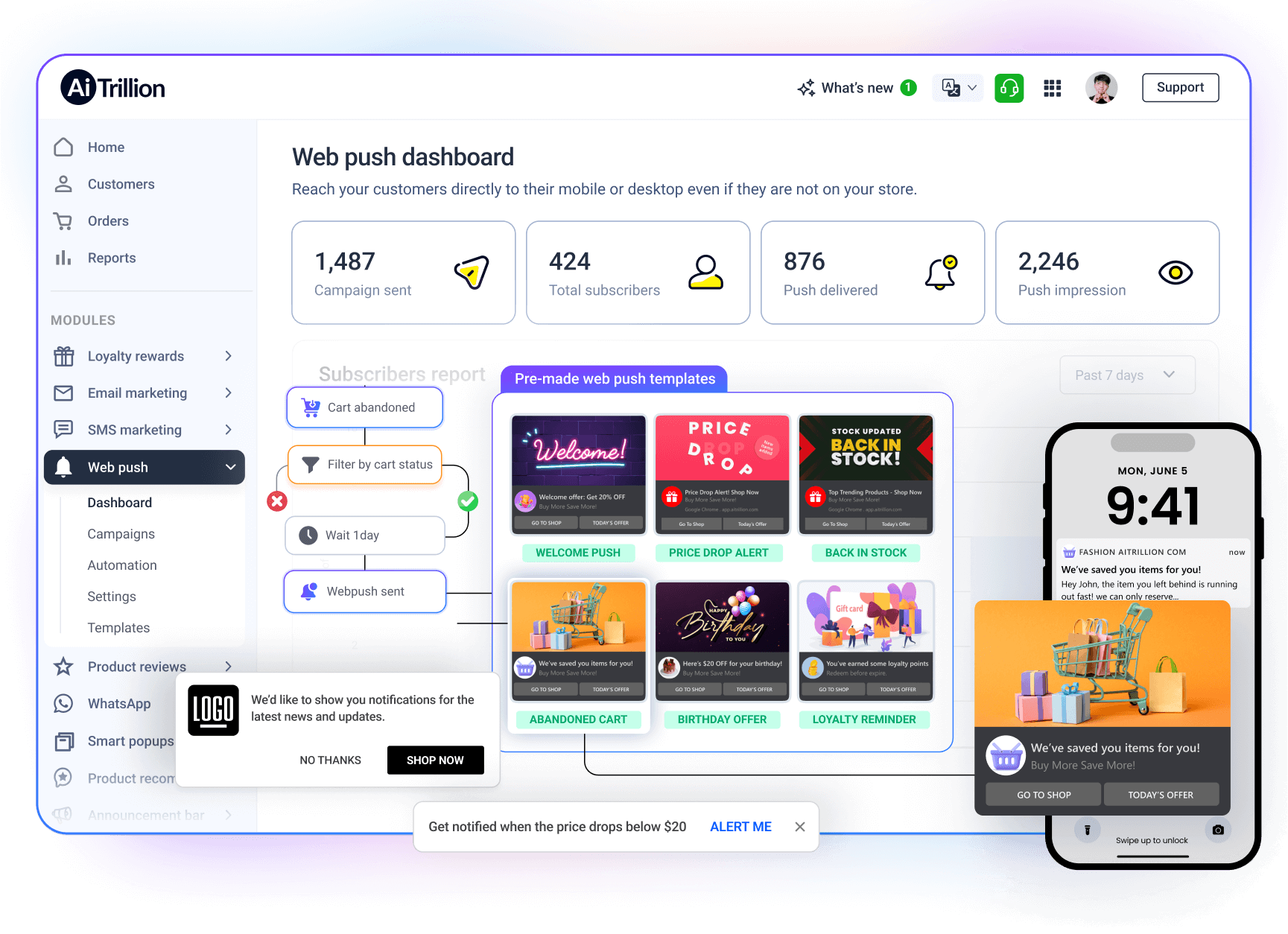 Best AI Tools for Cart Abandonment Recovery 13 AI tools for cart abandonment recovery