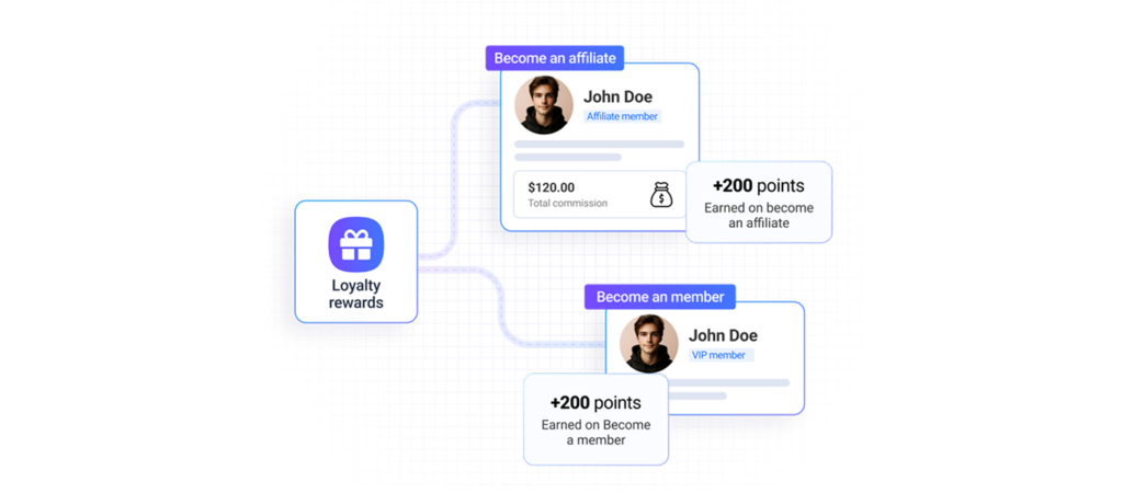 Ecommerce Marketing Strategies