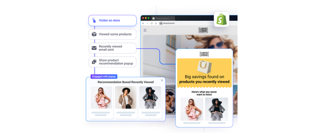 Ecommerce Sales Strategies