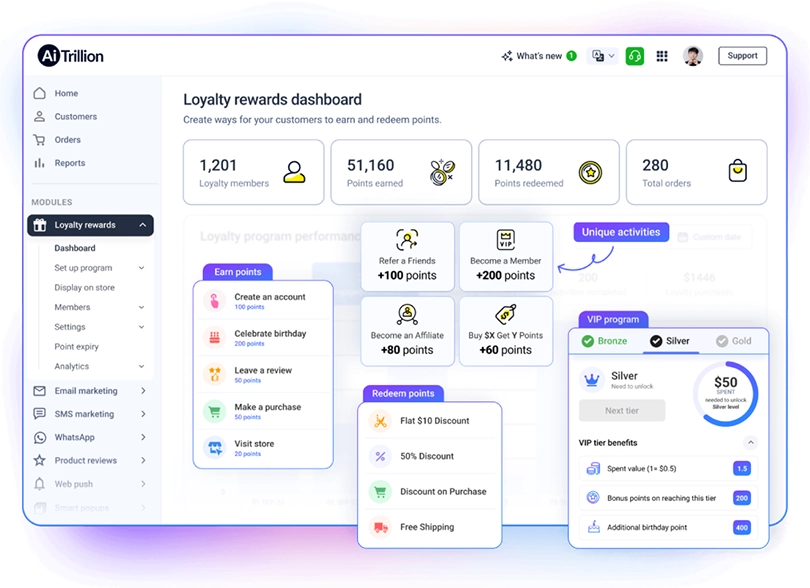 best-Shopify-loyalty-program-app