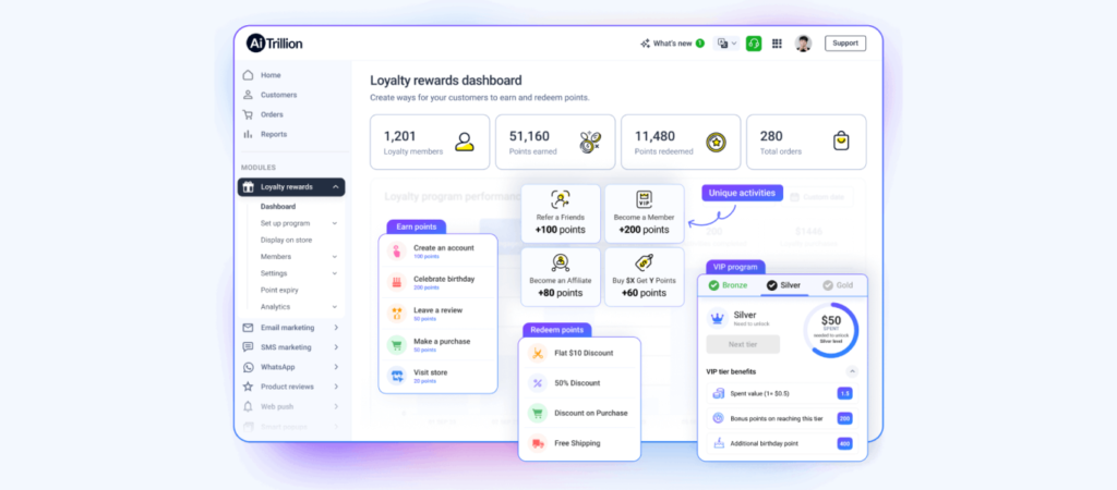 Shopify Loyalty Rewards Program