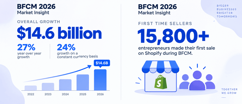 bfcm-2025-shopify-sales-data