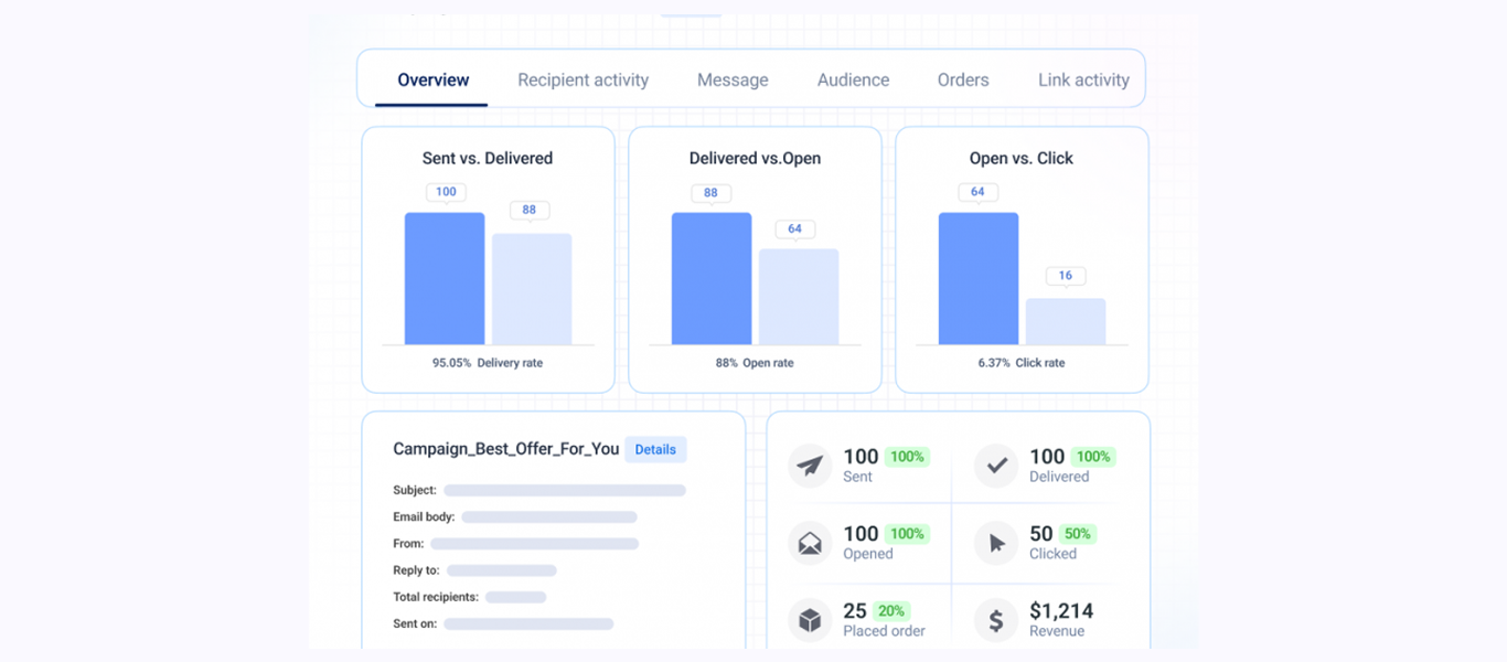 AI ecommerce email marketing