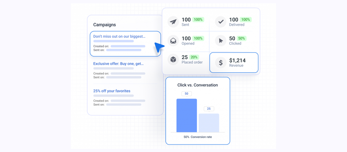 AI for email personalization