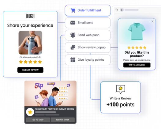Exclusive Triggers for Loyalty