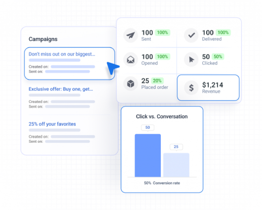 Personalized Campaigns