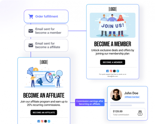 Seamless Integration with Membership