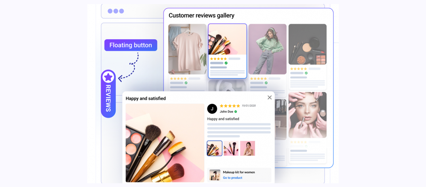 smart automation skincare sales