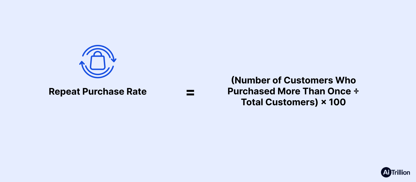 Repeat Purchase Rate Formula for Shopify