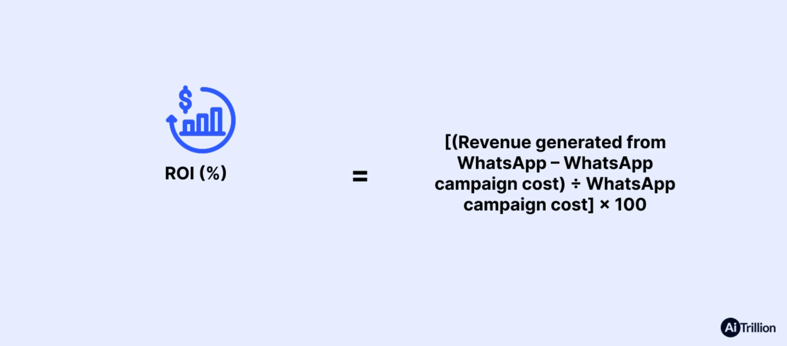 WhatsApp marketing ROI scaled