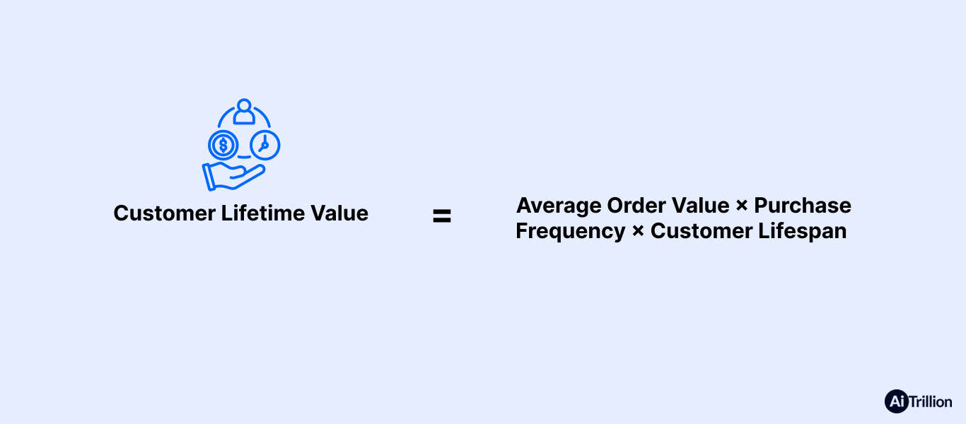customer lifetime value formula