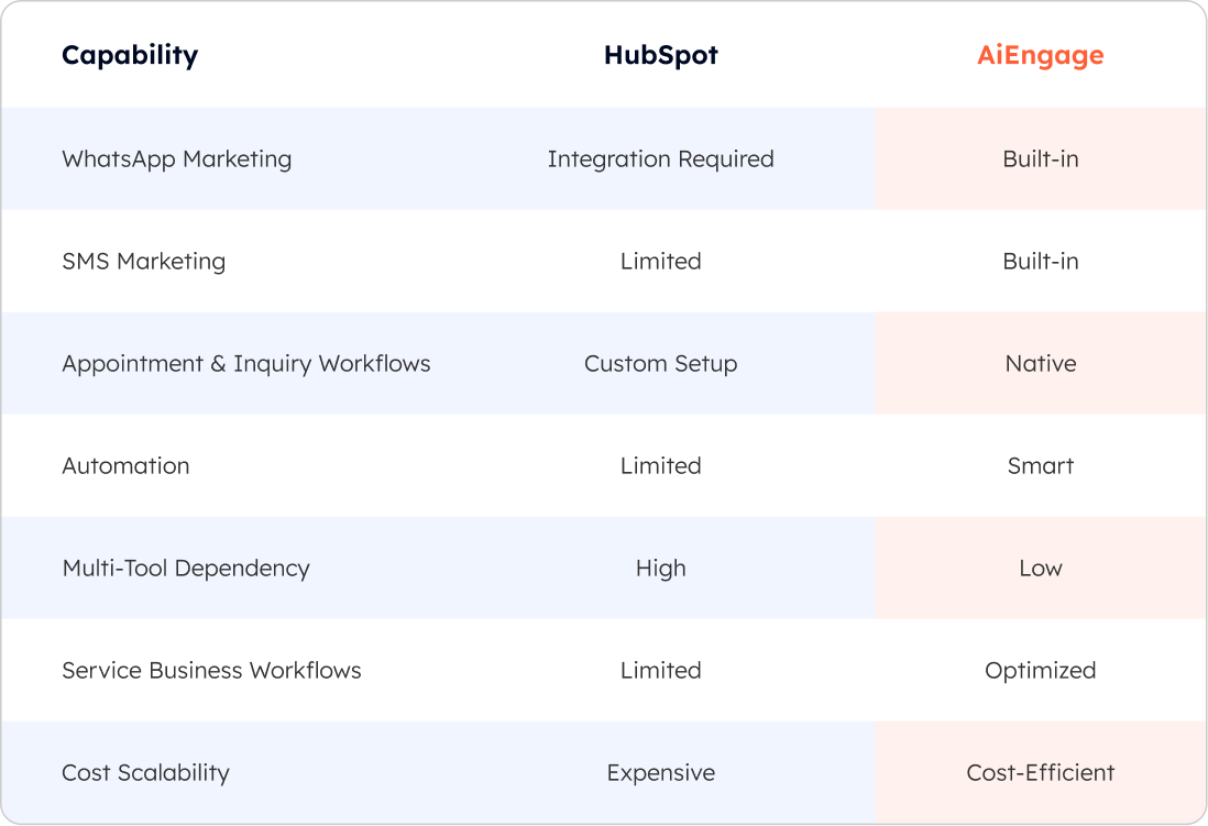 Compare platforms