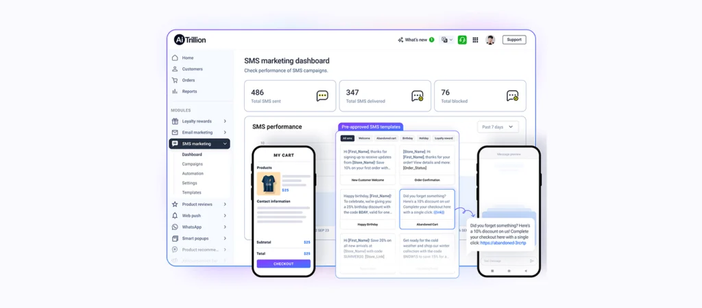 SMS marketing for shopify