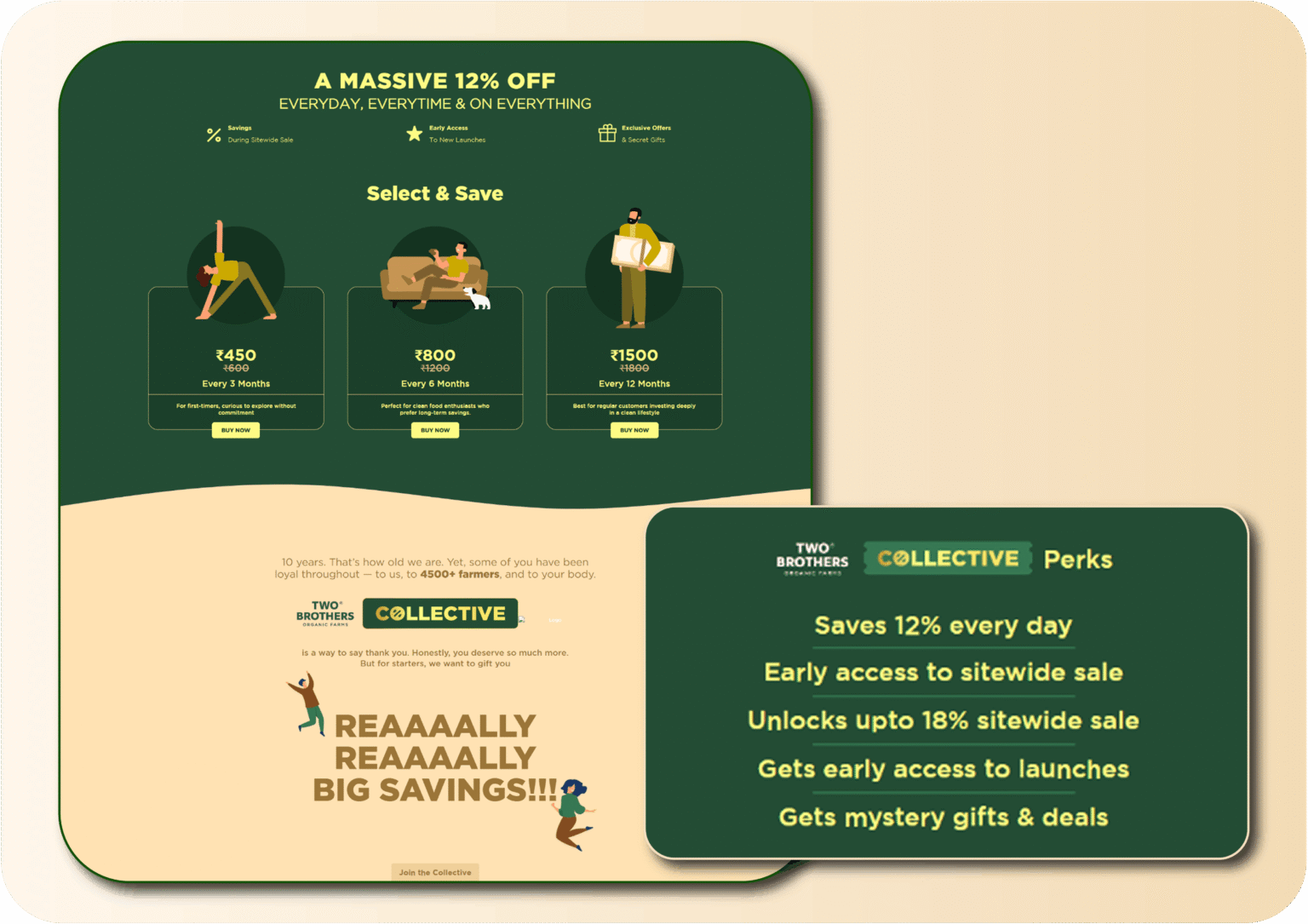 Two Brothers Organic Farms Collective membership page built with AiTrillion — featuring three tiered plans (₹450 / 3 months, ₹800 / 6 months, ₹1,500 / 12 months), 12% everyday savings, early access to launches, and exclusive perks to drive repeat purchases.