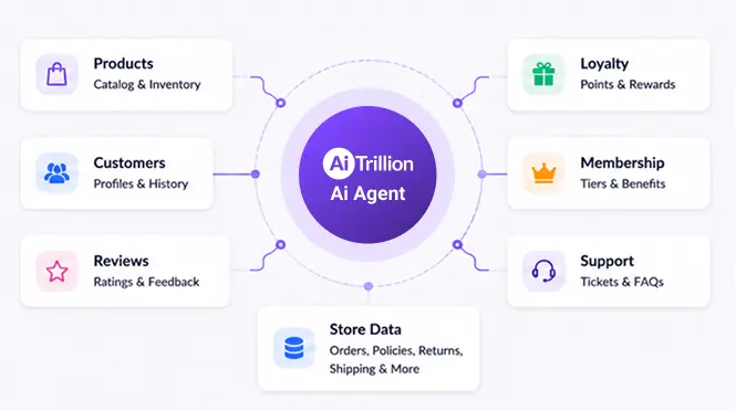 Why AiTrillion AI Agent Is Different