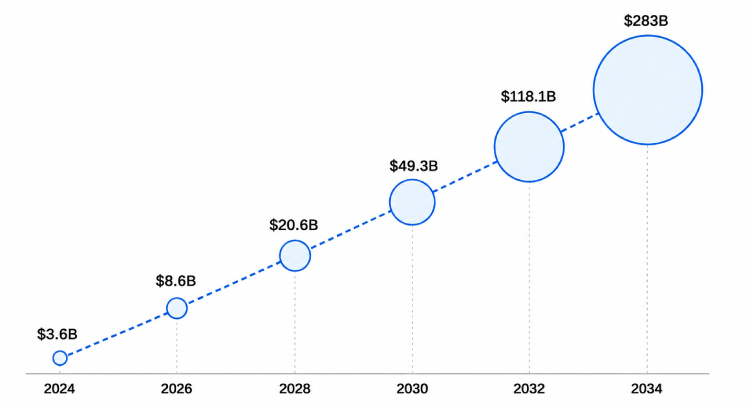AI agents in ecommerce market growth 2024 to 2034