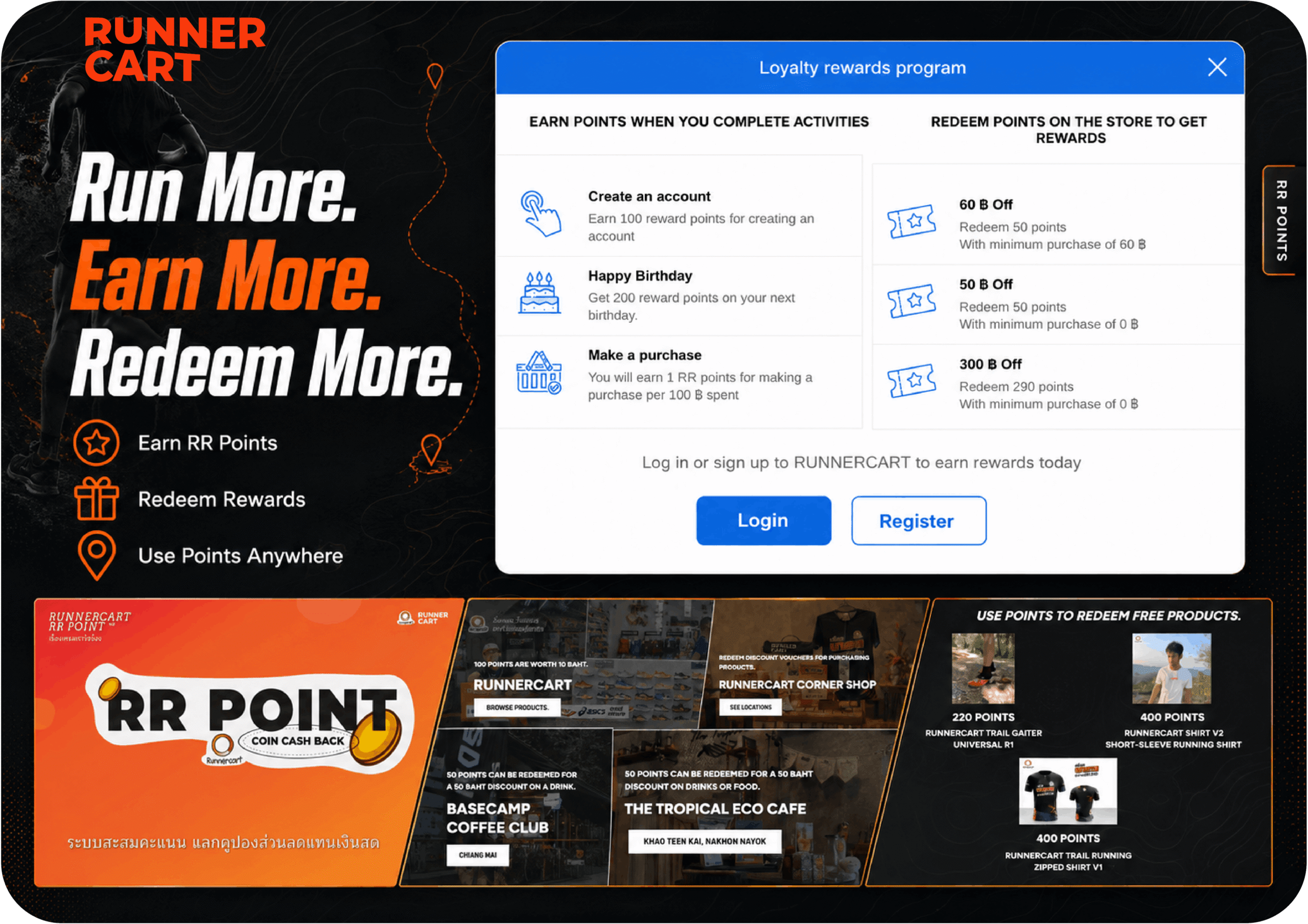 RunnerCart RR Points loyalty rewards programme powered by AiTrillion showing three earning behaviours (create account 100 points, birthday 200 points, make a purchase 1 point per 100 Baht) and Baht-denominated redemption tiers from 60 Baht to 300 Baht off, plus RR Point Coin Cash Back and partner redemption at BASECAMP Coffee Club Chiang Mai and The Tropical Eco Cafe Khao Teen Kai Nakhon Nayok, with free product redemption for RunnerCart Trail Gaiter Universal R1, Shirt V2 short-sleeve, and Trail Running Zipped Shirt V1 — driving repeat purchase and community engagement for the specialist Thailand Shopify D2C running store