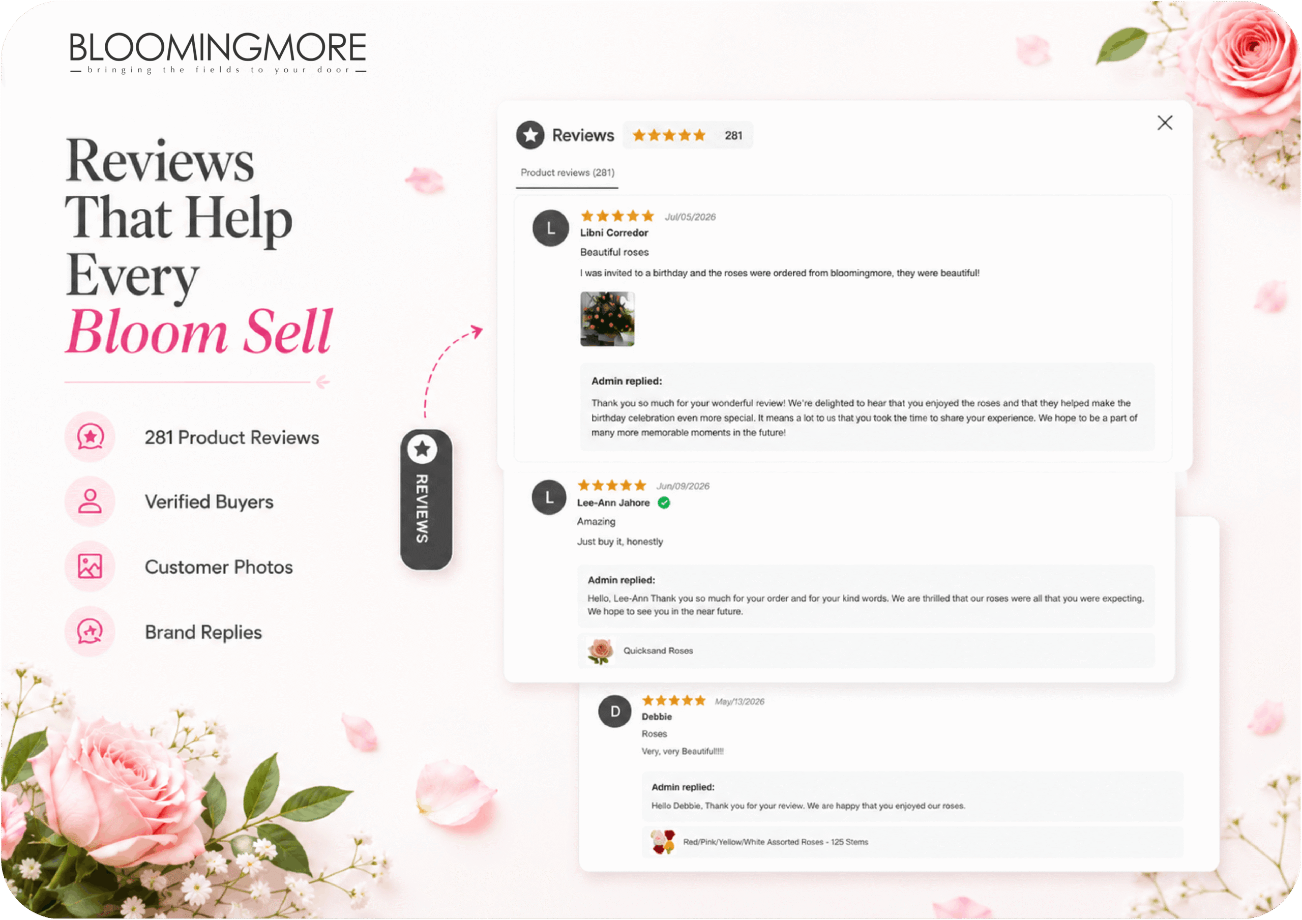 Bloomingmore product reviews module powered by AiTrillion displaying 281 verified product reviews with 5-star ratings, customer photos of received flower arrangements, and personal brand replies to each review — building trust and social proof for the US farm-direct flower Shopify D2C brand