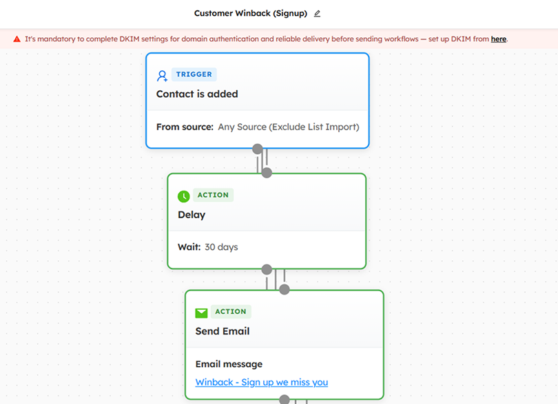 shopify customer winback automation flow