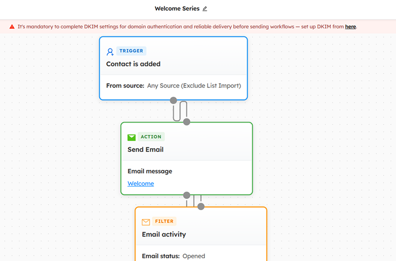 shopify welcome email automation workflow aitrillion