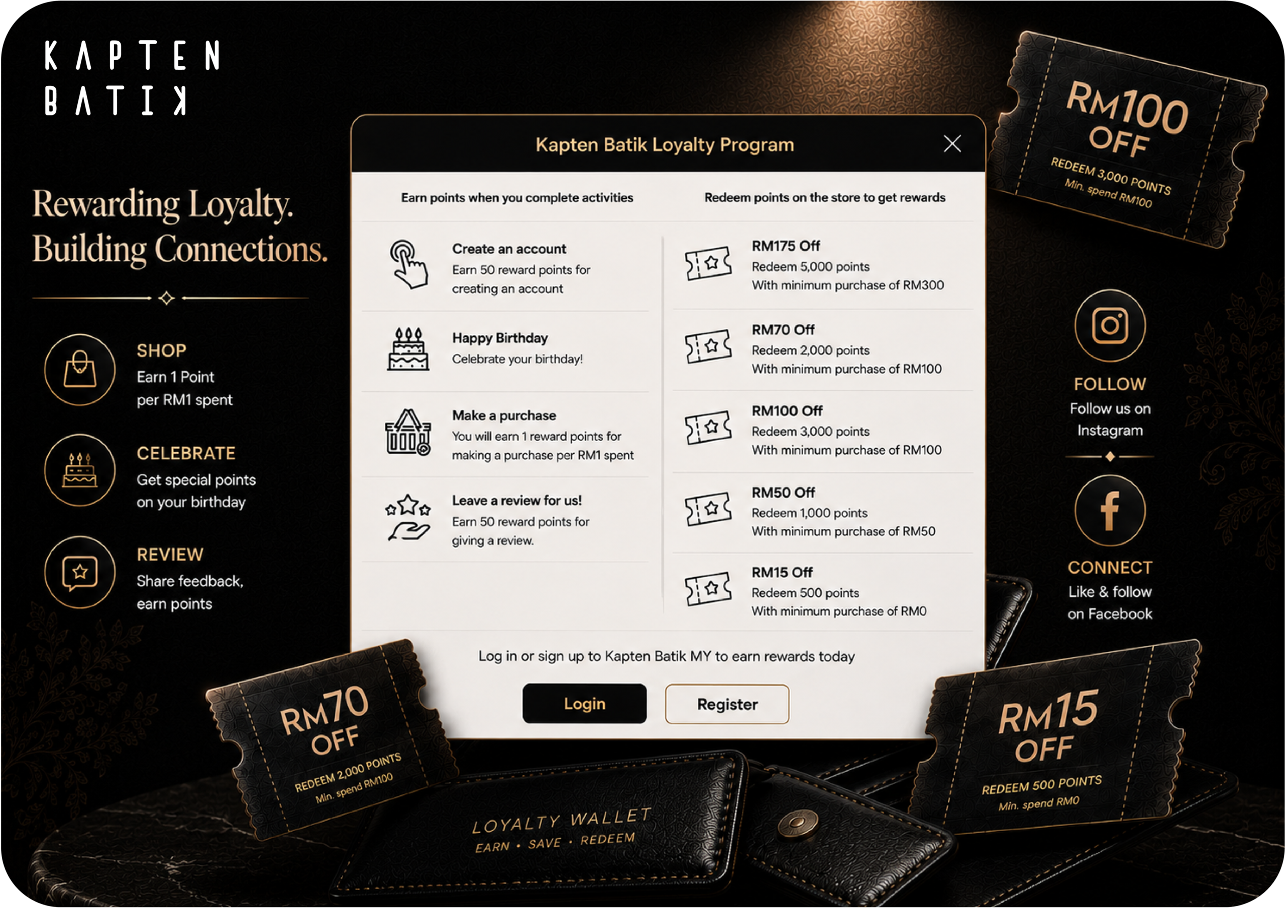Kapten Batik Shopify fashion brand loyalty programme built with AiTrillion featuring multi-tier earning system (shop, celebrate birthday, leave reviews), flexible redemption tiers (RM15 to RM175 discount), and social engagement incentives (Instagram, Facebook follows) creating habit loops and repeat purchase frequency for sustainable customer lifetime value growth in fashion retail