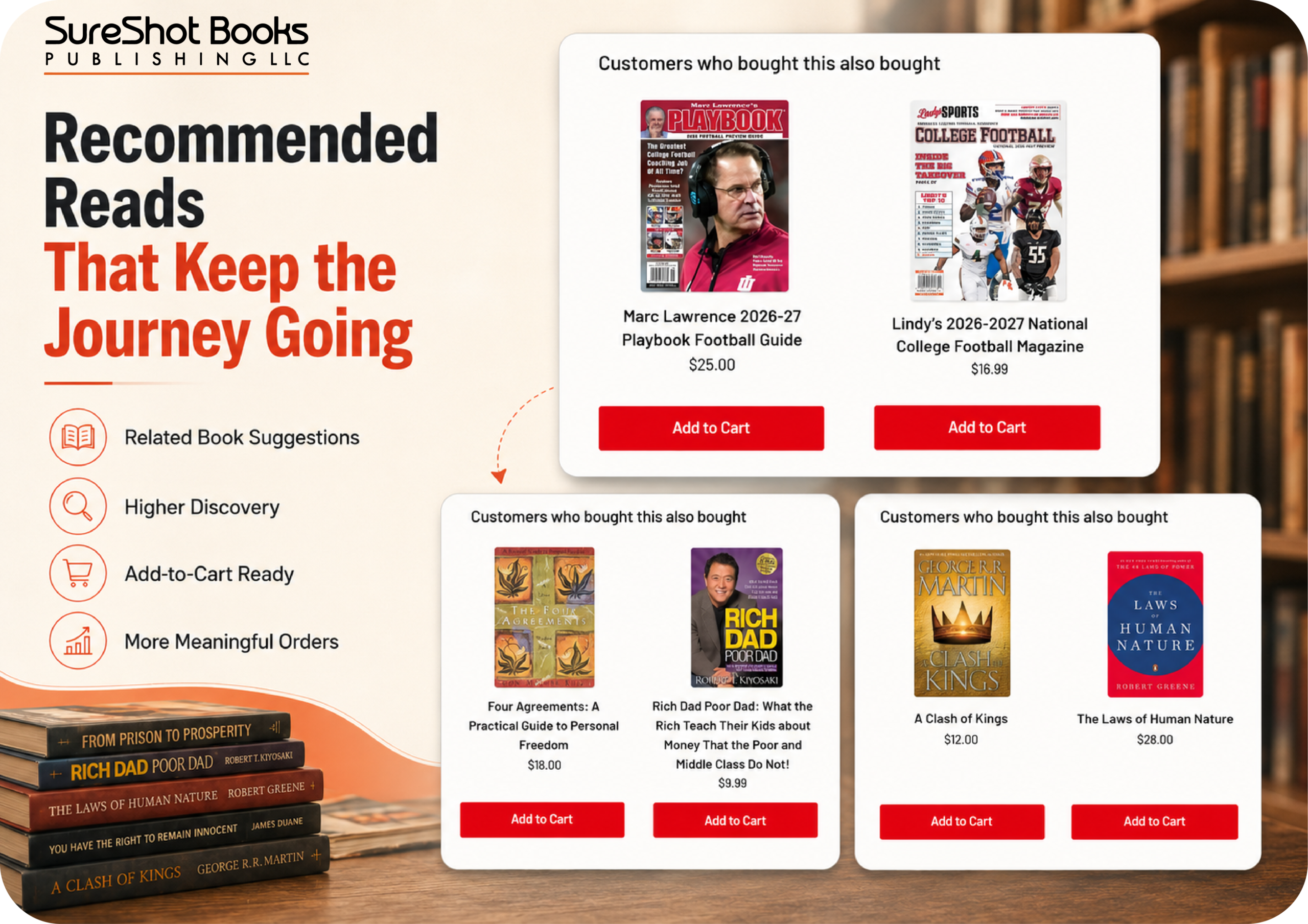 SureShot Books recommended reads powered by AiTrillion showing customers who bought this also bought carousels — surfacing Marc Lawrence 2026-27 Playbook Football Guide at $25, Lindy's 2026-2027 National College Football Magazine at $16.99, Four Agreements A Practical Guide to Personal Freedom at $18, Rich Dad Poor Dad at $9.99, A Clash of Kings at $12, and The Laws of Human Nature at $28 — driving higher discovery, add-to-cart ready suggestions, and more meaningful orders for the US mission-driven Shopify D2C book publisher