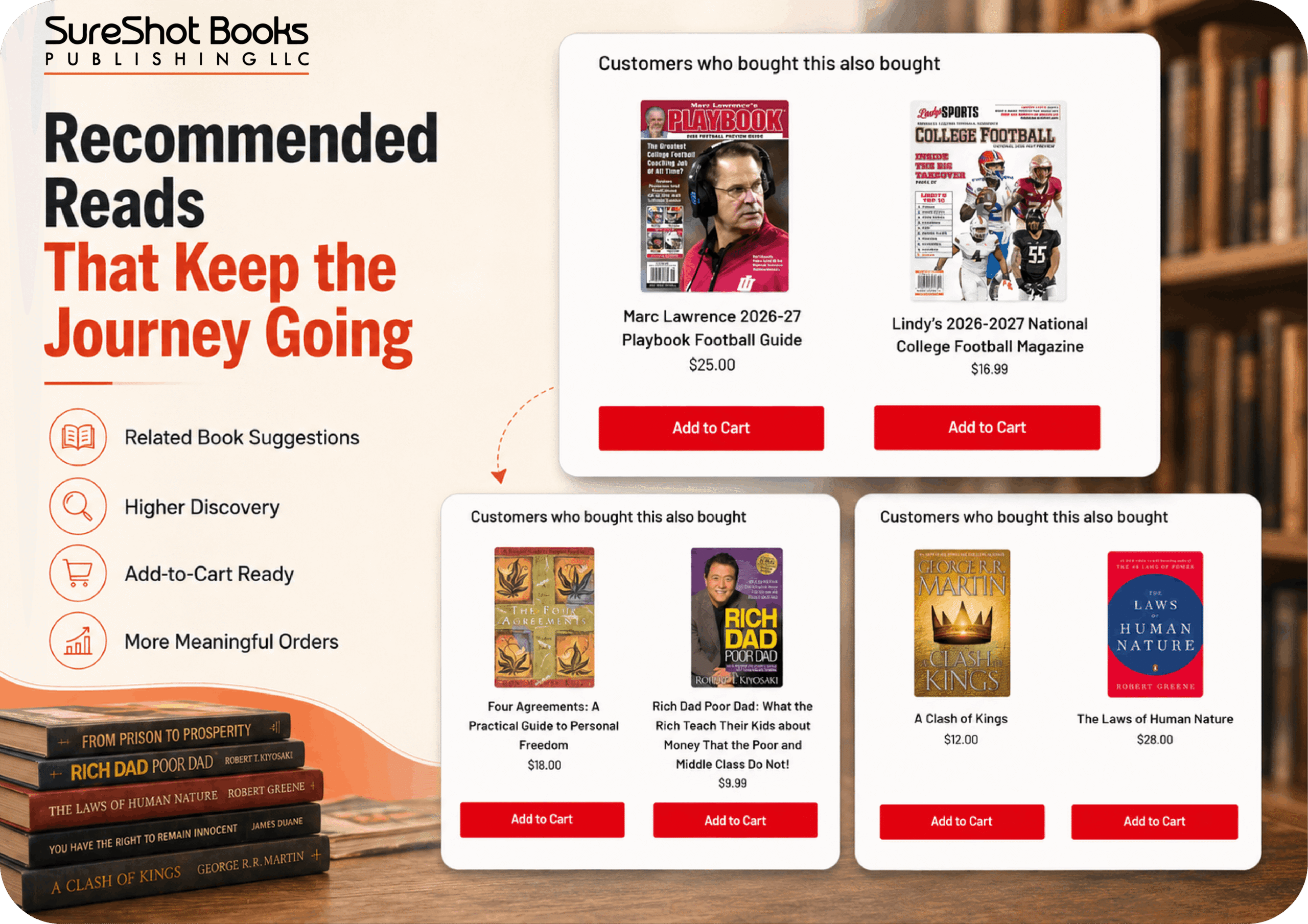 SureShot Books recommended reads powered by AiTrillion showing customers who bought this also bought carousels — surfacing Marc Lawrence 2026-27 Playbook Football Guide at $25, Lindy's 2026-2027 National College Football Magazine at $16.99, Four Agreements A Practical Guide to Personal Freedom at $18, Rich Dad Poor Dad at $9.99, A Clash of Kings at $12, and The Laws of Human Nature at $28 — driving higher discovery, add-to-cart ready suggestions, and more meaningful orders for the US mission-driven Shopify D2C book publisher